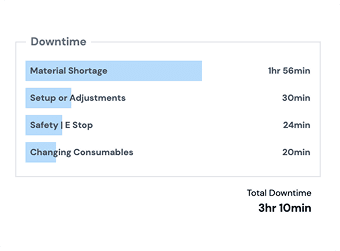 Downtime categorisation