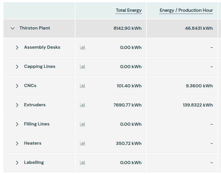 Energy Efficiency