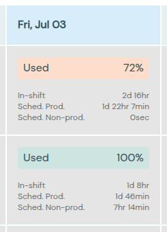 Scheduling Efficiency